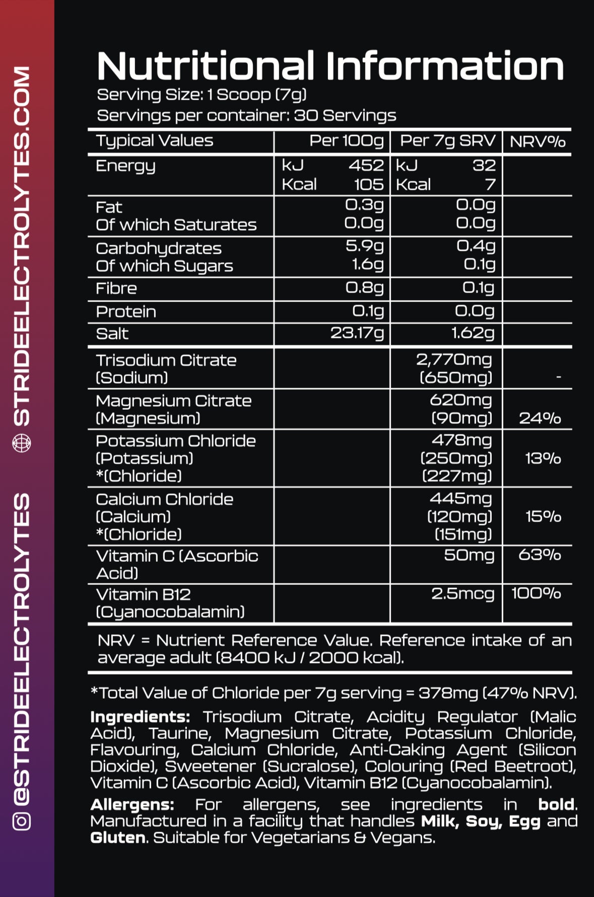 Mixed Berry Electrolytes