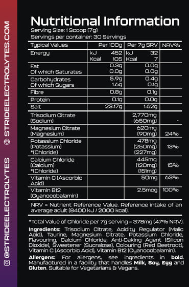 Mixed Berry Electrolytes