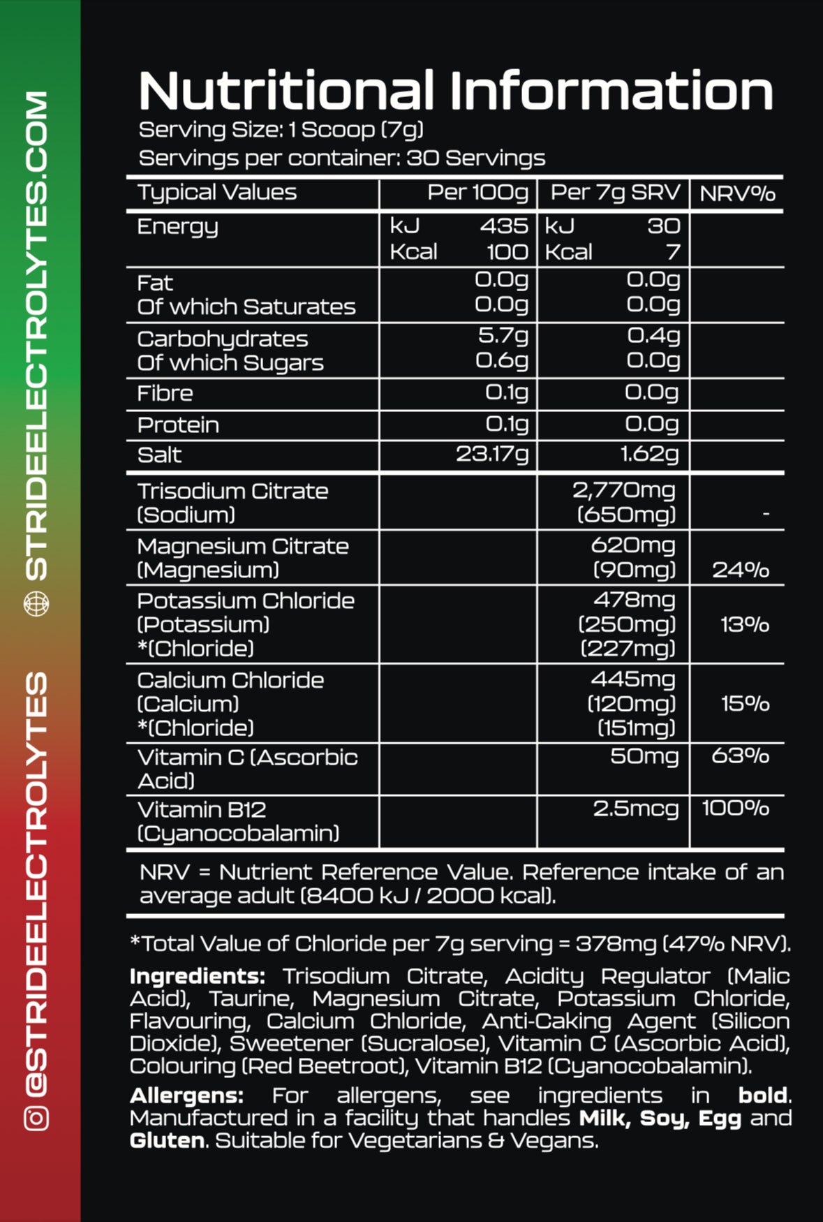 Watermelon Electrolytes