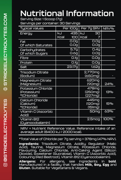 Watermelon Electrolytes