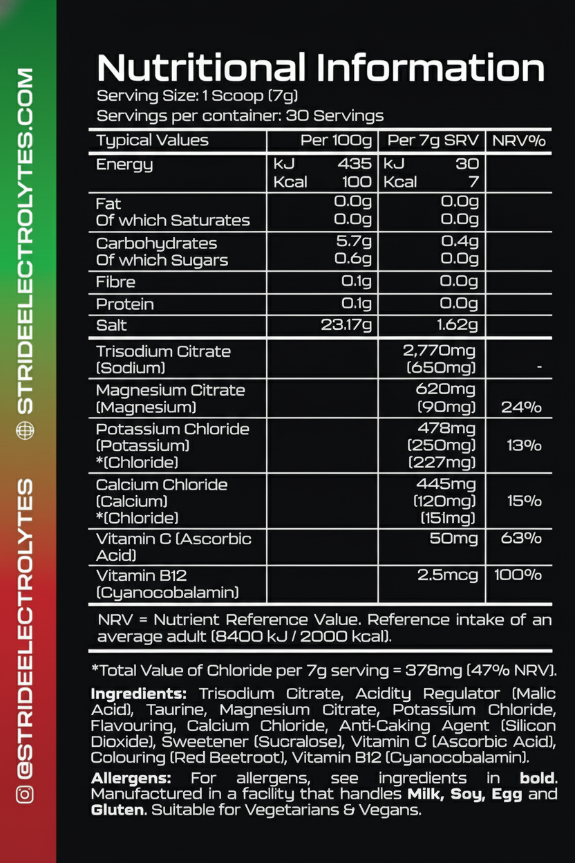 Watermelon Electrolytes