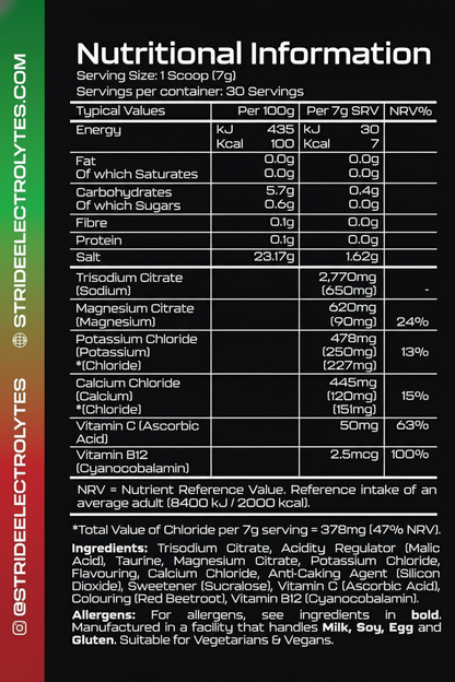 Watermelon Electrolytes